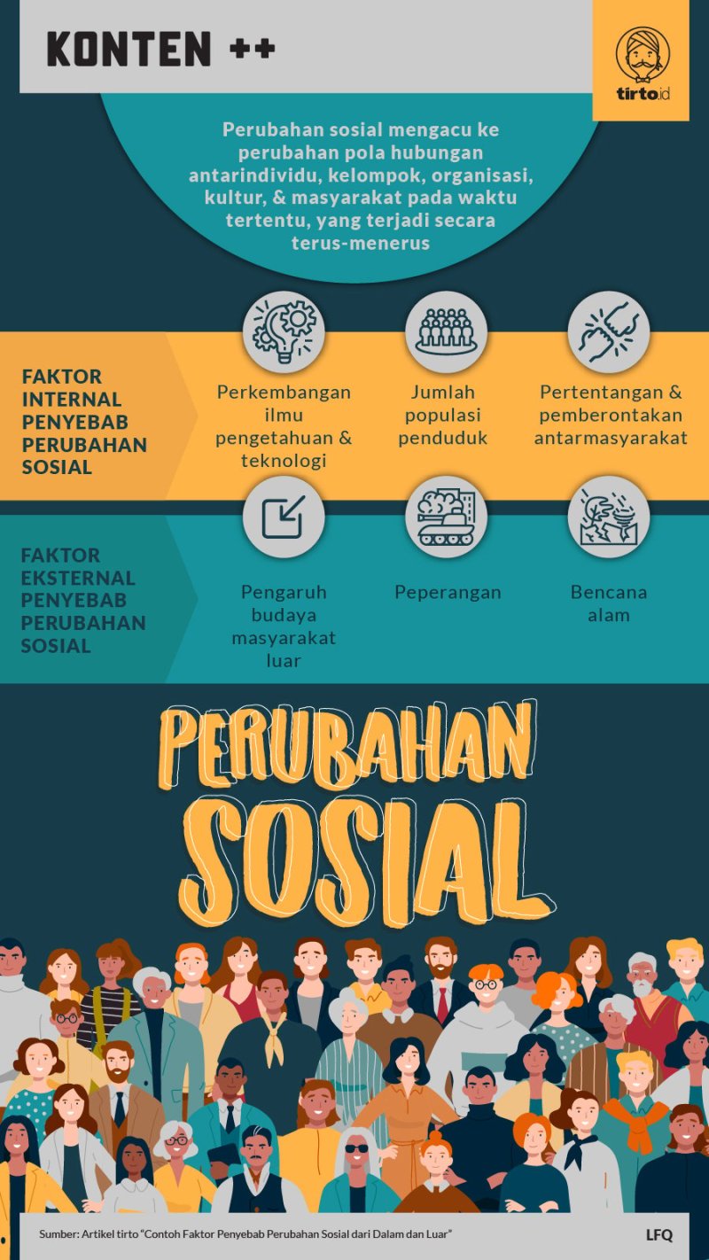 Contoh Perubahan Sosial Yang Terjadi Di Indonesia