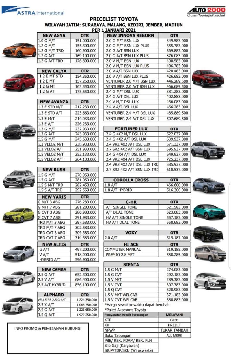 Daftar Mobil Toyota Dan Harganya