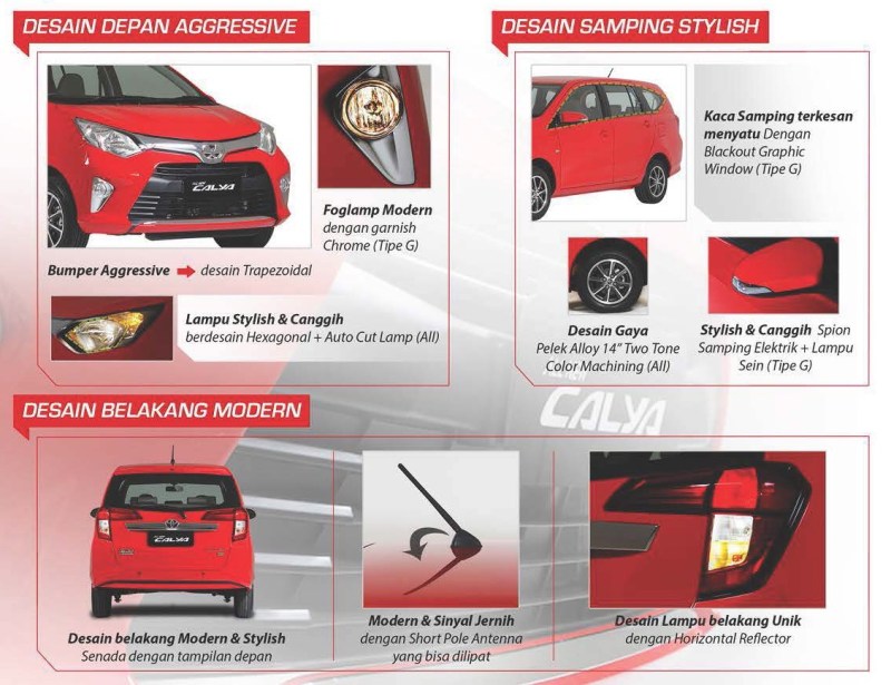 Spesifikasi Dan Harga Toyota Calya