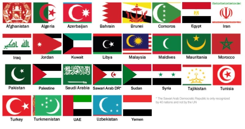Bendera Di Dunia Dan Namanya