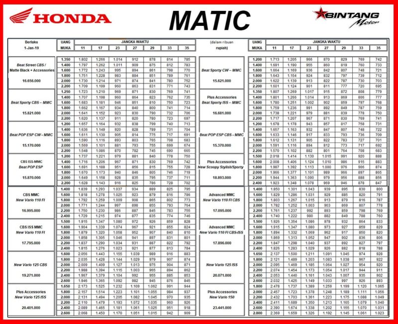 Cicilan Motor Honda Bandung 2020
