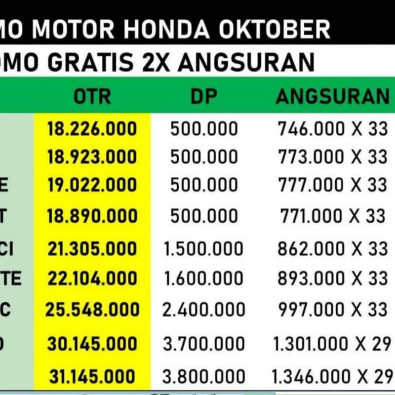 Daftar Harga Cicilan Motor Honda 2021