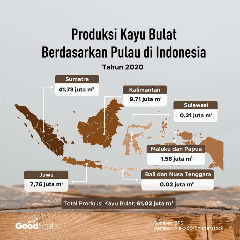 Pabrik Kayu Terbesar Di Indonesia