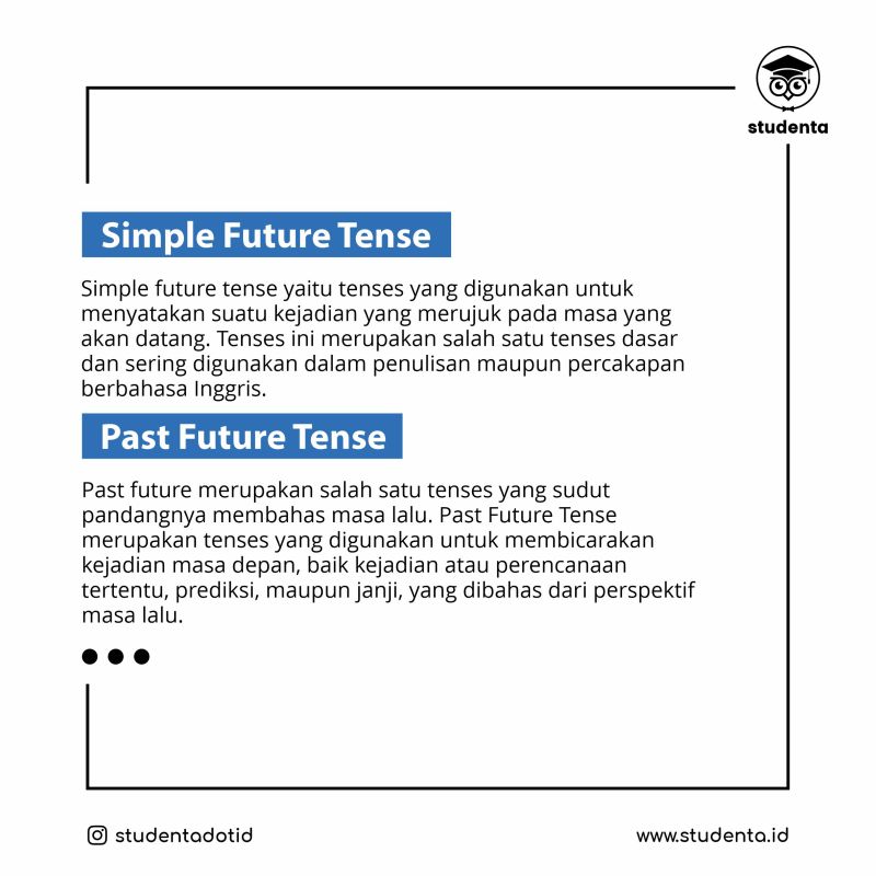 Contoh Kalimat Simple Future Tense Positif Negatif Interogatif Dan Artinya