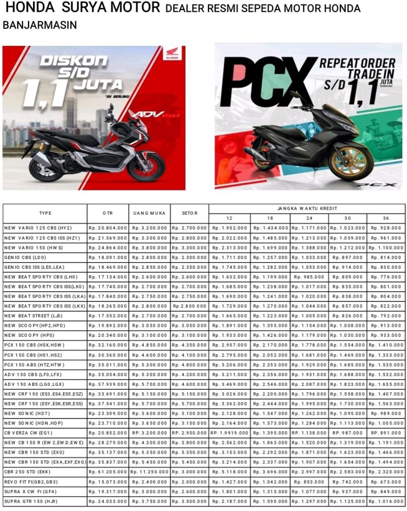 Daftar Cicilan Motor Honda 2021